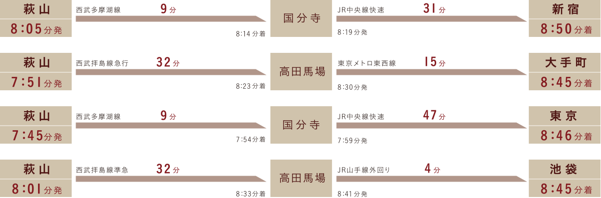 通勤シミュレーション