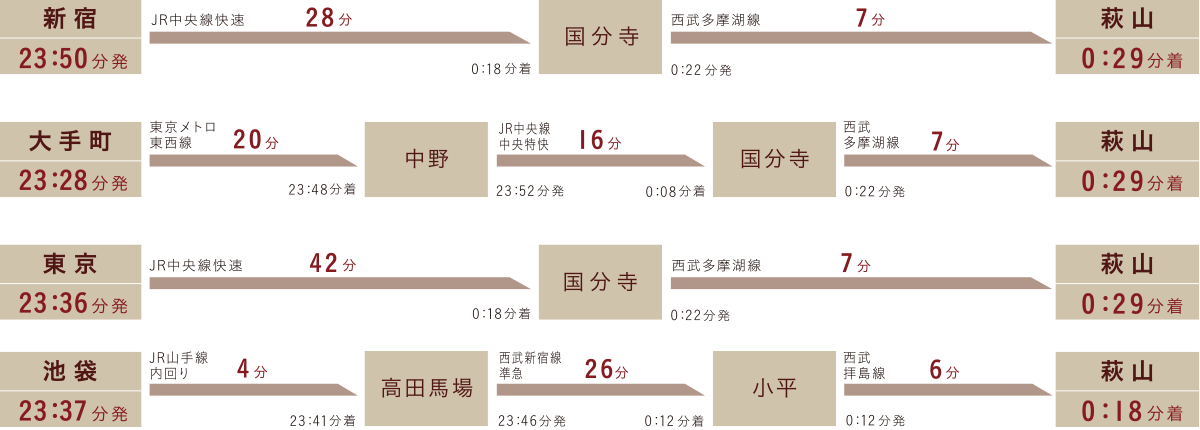 終電シミュレーション