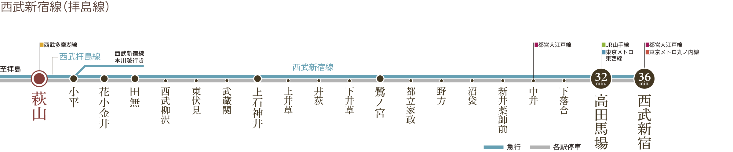 西武新宿線(拝島線) 路線図